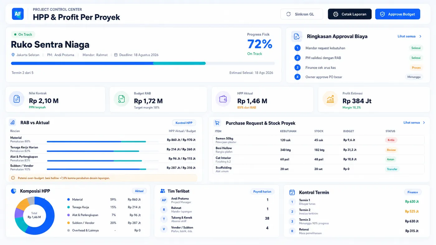 Kontrol proyek & HPP — RAB vs realisasi biaya, margin per proyek real-time